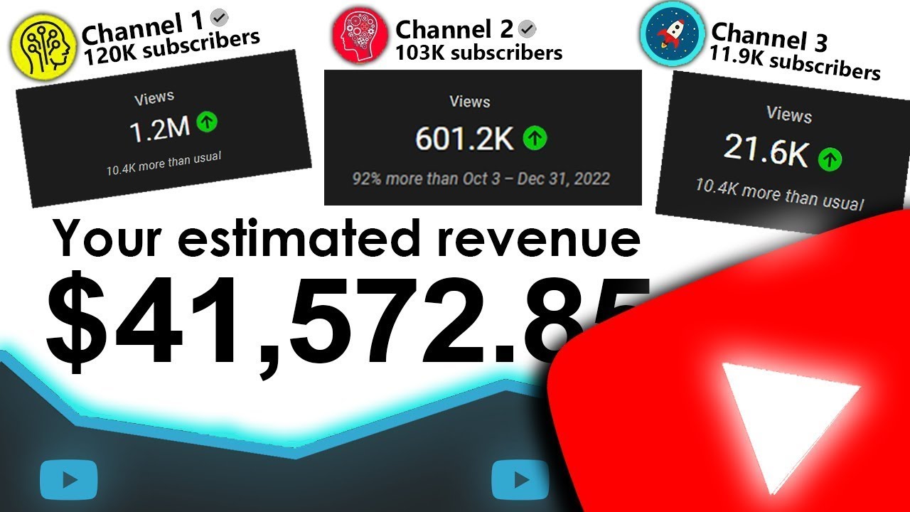 2560I will create cash cow videos, youtube videos for passive income